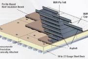 BUR Multi-Ply Built-Up Roofing