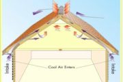 The Attic Needs Ventilation, but How Much Exactly?