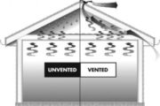 The Importance of Proper Attic Ventilation to the Roofing System