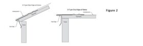 Installation of Drip Edge at Eaves and Rakes – Asphalt Roofing ...